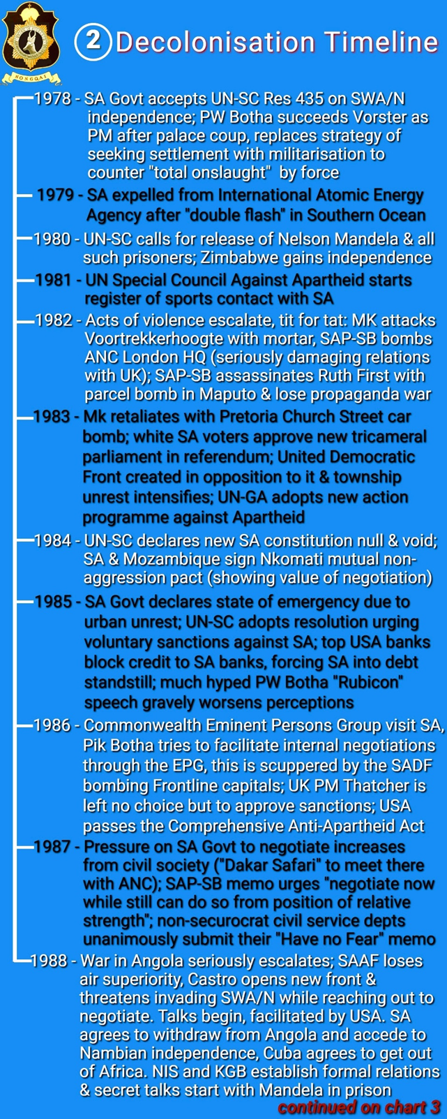 Infograph of the decolonisation timeline for South Africa page 2 (1978 - 1988)